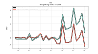 Other Nonoperating Income Expense