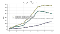 Accumulated Depreciation Depletion And Amortization Property Plant And Equipment