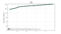 Weighted Average Number Of Diluted Shares Outstanding