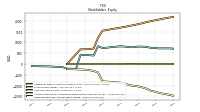 Retained Earnings Accumulated Deficit