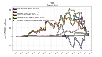 Intangible Assets Net Excluding Goodwill