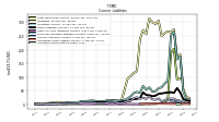 Accrued Income Taxes Current