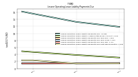 Lessee Operating Lease Liability Payments Due Next Twelve Months