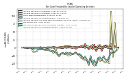 Increase Decrease In Accounts Receivable