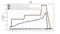 Weighted Average Number Of Share Outstanding Basic And Diluted