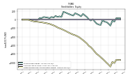 Retained Earnings Accumulated Deficit