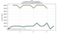 Amortization Of Intangible Assetsus-gaap: Finite Lived Intangible Assets By Major Class