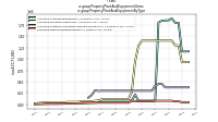 Property Plant And Equipment Grossus-gaap: Property Plant And Equipment By Type