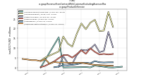 Revenue From Contract With Customer Excluding Assessed Taxus-gaap: Product Or Service
