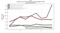 Revenue From Contract With Customer Including Assessed Taxus-gaap: Product Or Service