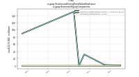 Stock Issued During Period Value New Issuesus-gaap: Statement Equity Components