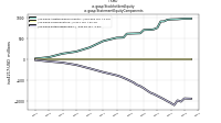 Stockholders Equityus-gaap: Statement Equity Components