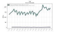 Allowance For Doubtful Accounts Receivable Current