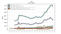 Prepaid Expense And Other Assets Current