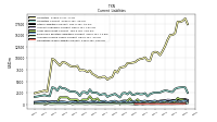 Operating Lease Liability Current