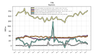 Other Nonoperating Income Expense