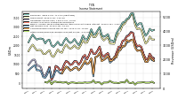 Other Comprehensive Income Loss Net Of Tax