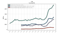 Inventory Raw Materials Net Of Reserves