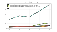 Lessee Operating Lease Liability Payments Due Year Four