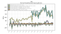 Increase Decrease In Prepaid Deferred Expense And Other Assets
