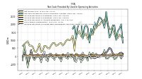 Increase Decrease In Accounts Receivable