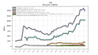 Deferred Income Tax Liabilities Net