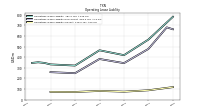 Operating Lease Liability Current