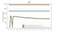 Treasury Stock Shares