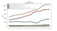 Accumulated Other Comprehensive Income Loss Net Of Tax