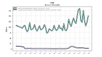 Allowance For Doubtful Accounts Receivable Current