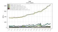 Contract With Customer Liability Current