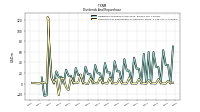 Payments For Repurchase Of Common Stock