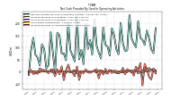 Increase Decrease In Accounts Payable