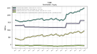 Accumulated Other Comprehensive Income Loss Net Of Tax
