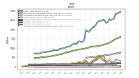 Intangible Assets Net Excluding Goodwill