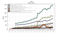 Intangible Assets Net Excluding Goodwill