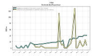 Payments For Repurchase Of Common Stock