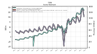 Operating Income Loss