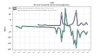 Net Cash Provided By Used In Financing Activities