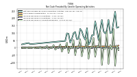 Increase Decrease In Inventories