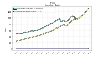 Common Stock Value