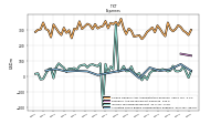 Allocated Share Based Compensation Expense
