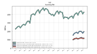 Inventory Raw Materials Net Of Reserves