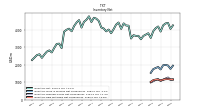 Inventory Finished Goods Net Of Reserves