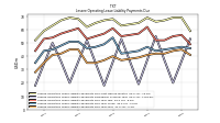 Lessee Operating Lease Liability Payments Due Year Four