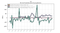 Net Cash Provided By Used In Financing Activities
