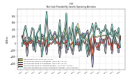 Increase Decrease In Inventories