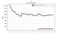 Operating Lease Liability Noncurrent