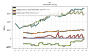 Accumulated Other Comprehensive Income Loss Net Of Tax