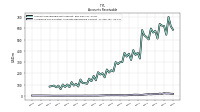 Allowance For Doubtful Accounts Receivable Current